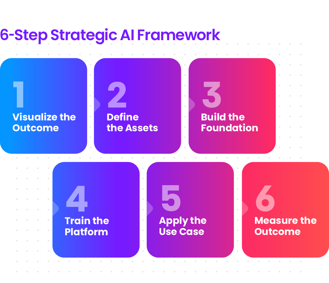 6-steps-Strategic-AI-Framework 6-steps-Strategic-AI-Framework