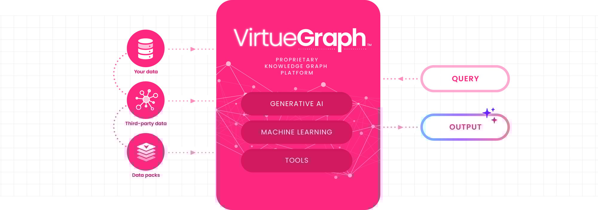 VirtueGraph-Diagram VirtueGraph-Diagram